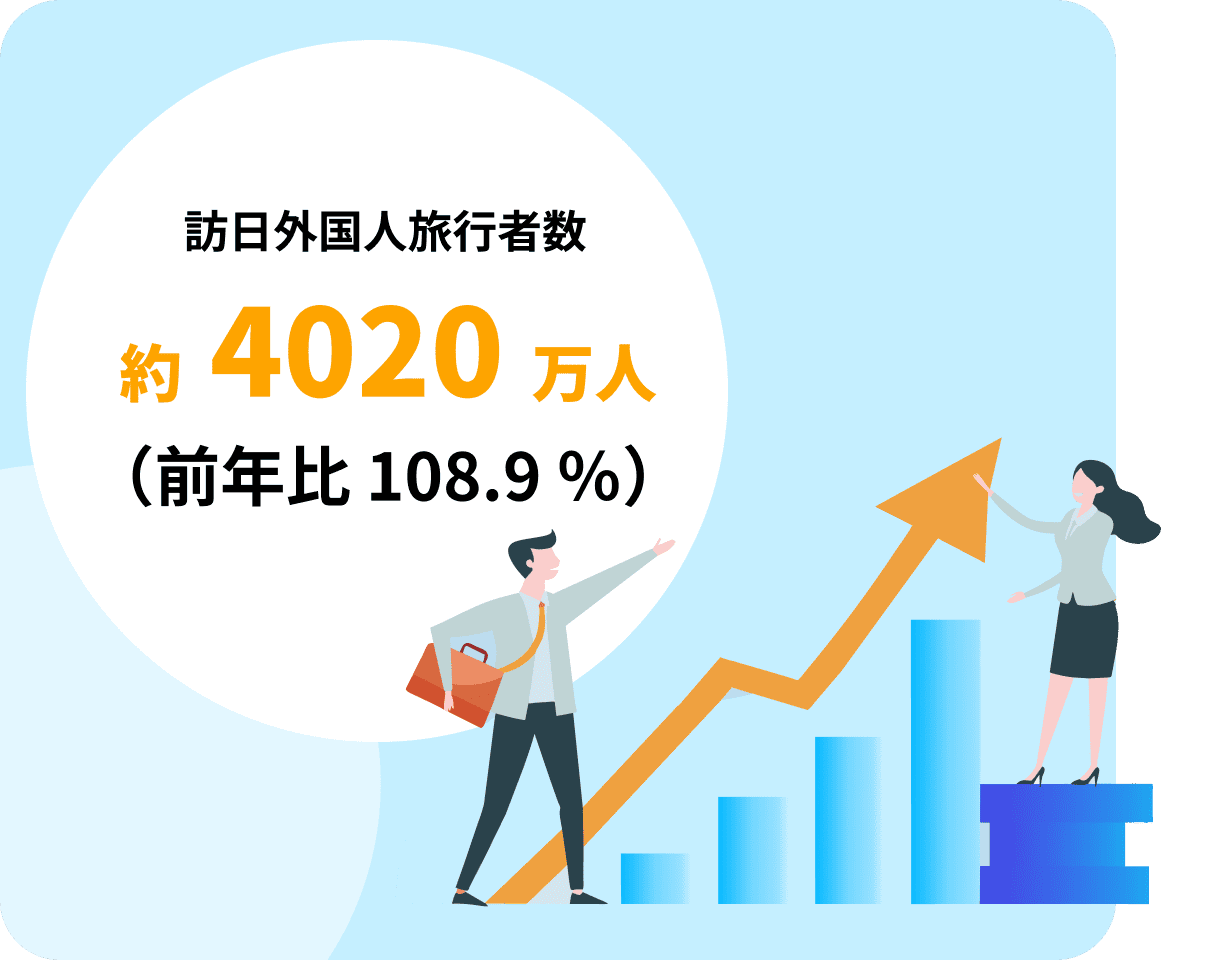 2025年の訪日外国人旅行者数は約4,020万人